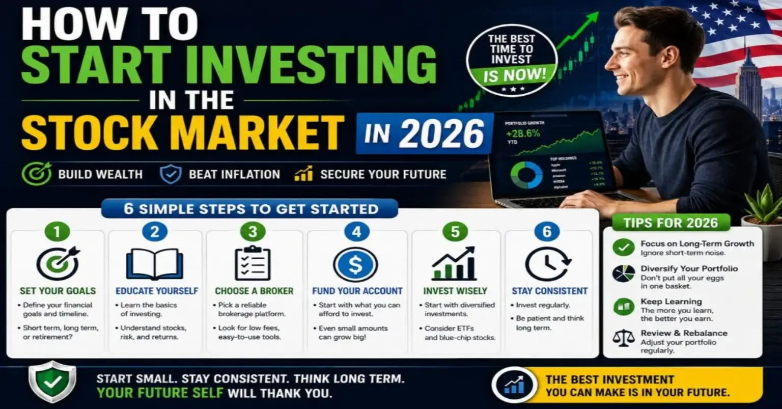 How to Start Investing in the Stock Market in 2026: