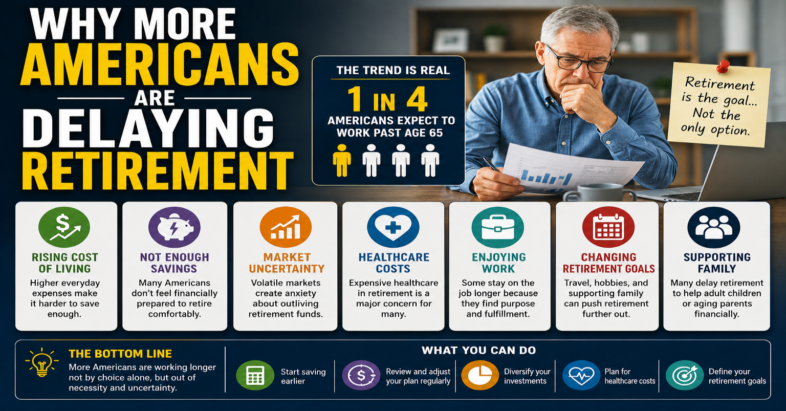 Why More Americans Are Delaying Retirement